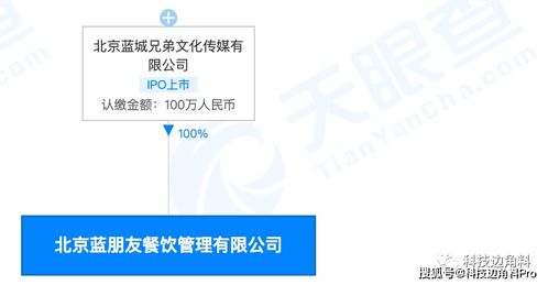 藍朋友餐飲管理公司跨界布局，經營范圍擴展至化妝品及個人衛生用品銷售